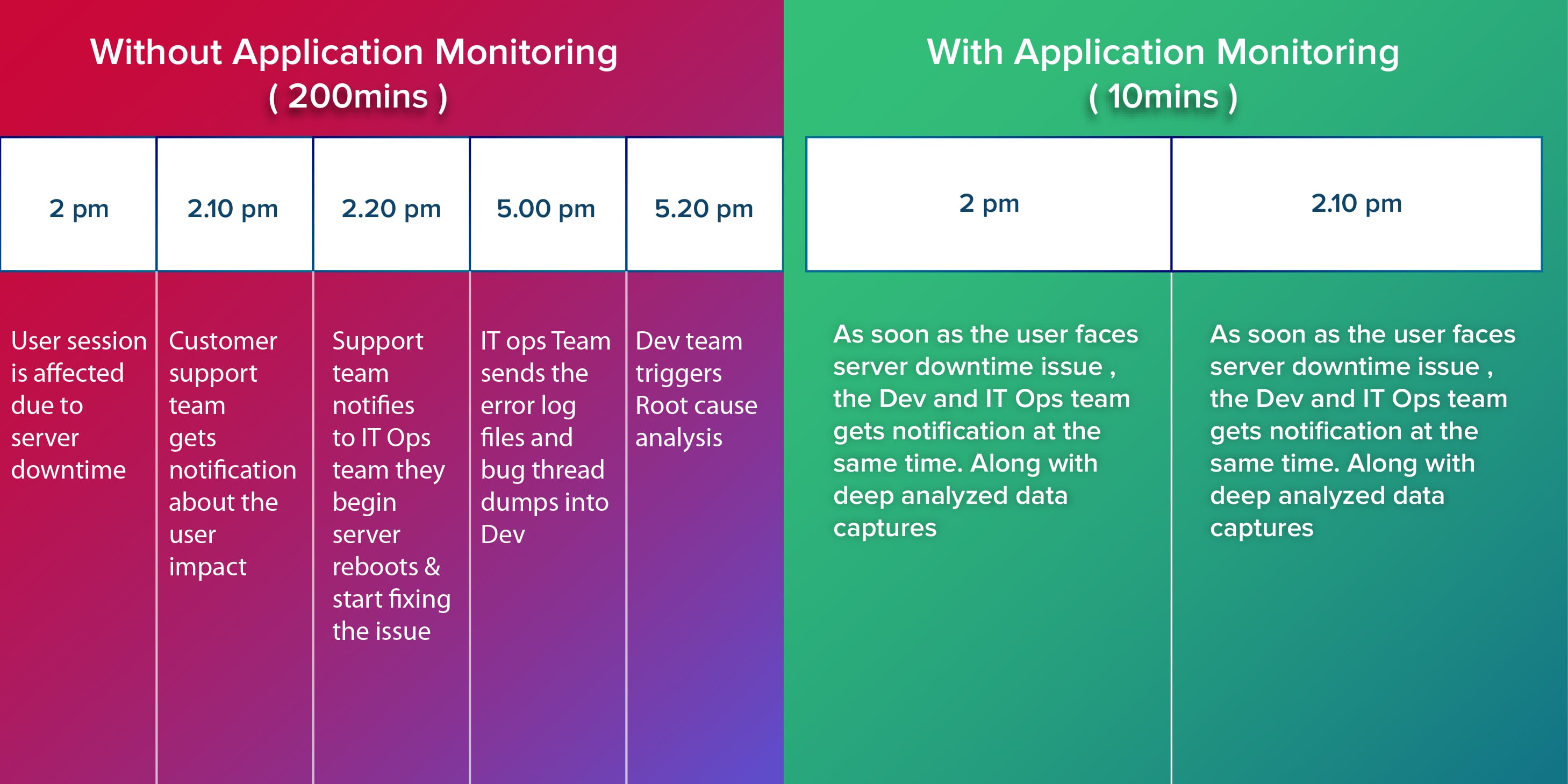 Continuous Monitoring