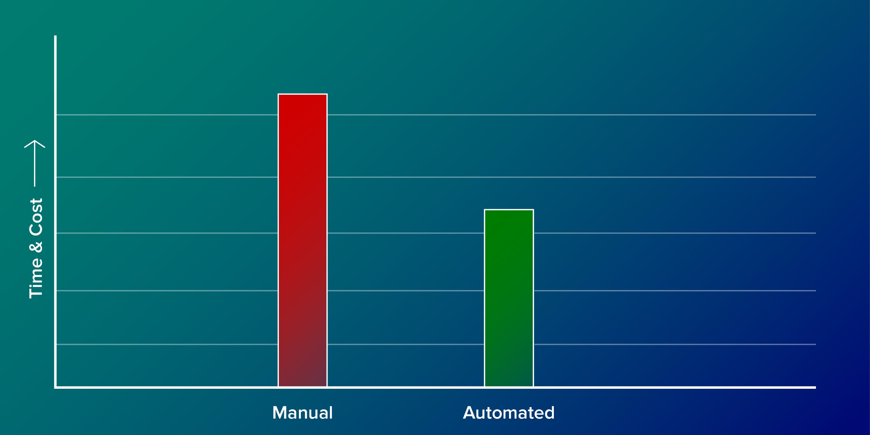 devops-automation