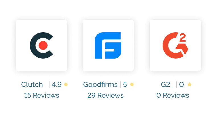 Codiant Ratings