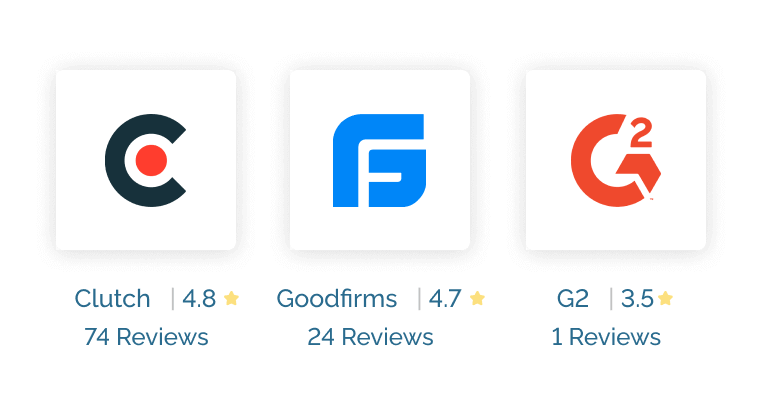 APPINVENTIV Ratings