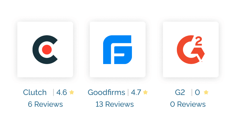 ImpactQA Ratings